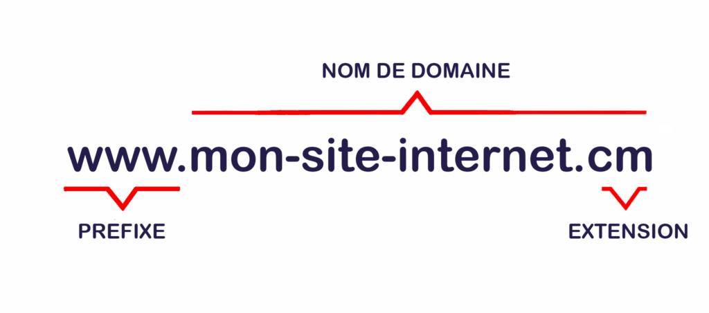 Schéma Nom De Domaine .cm